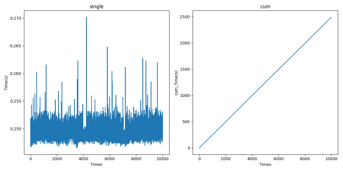科学计算语言 Julia 在遗传算法中的性能优势实测